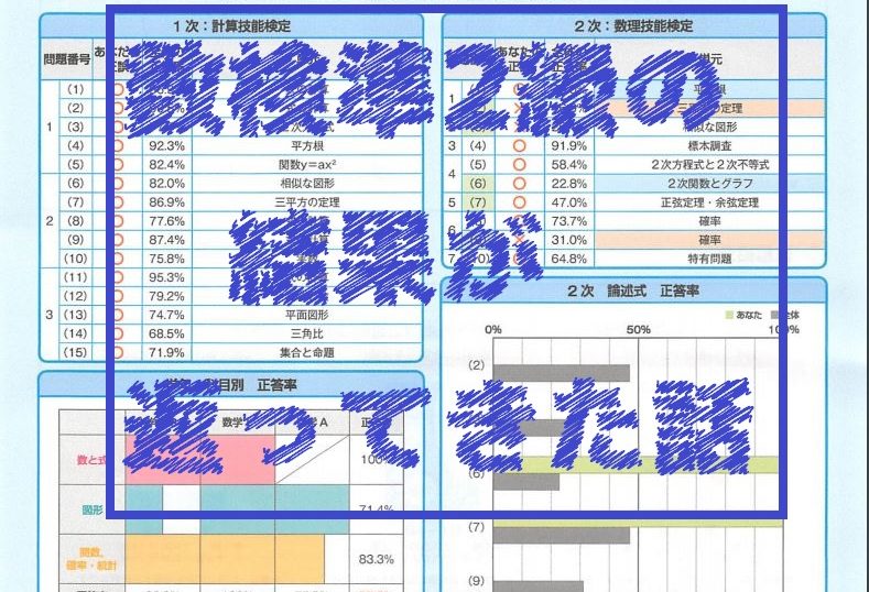 数学検定準2級受験 結果 ブセさん5 1